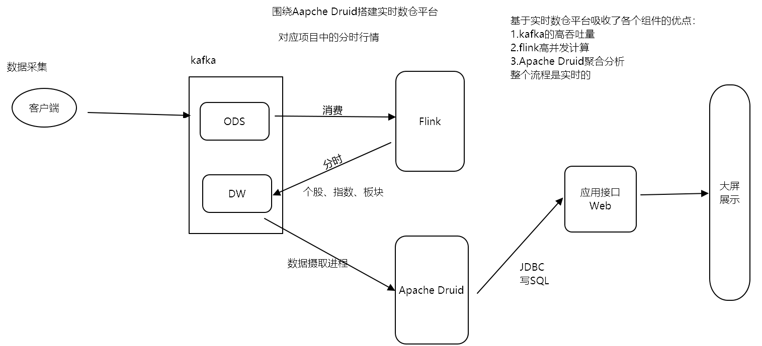 framework